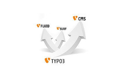 Darstellung der TYPO3-Familie von typo3.org